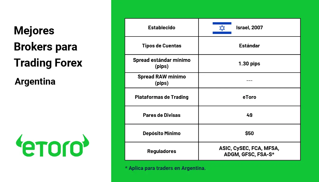 Mejores Brokers Para Trading Forex