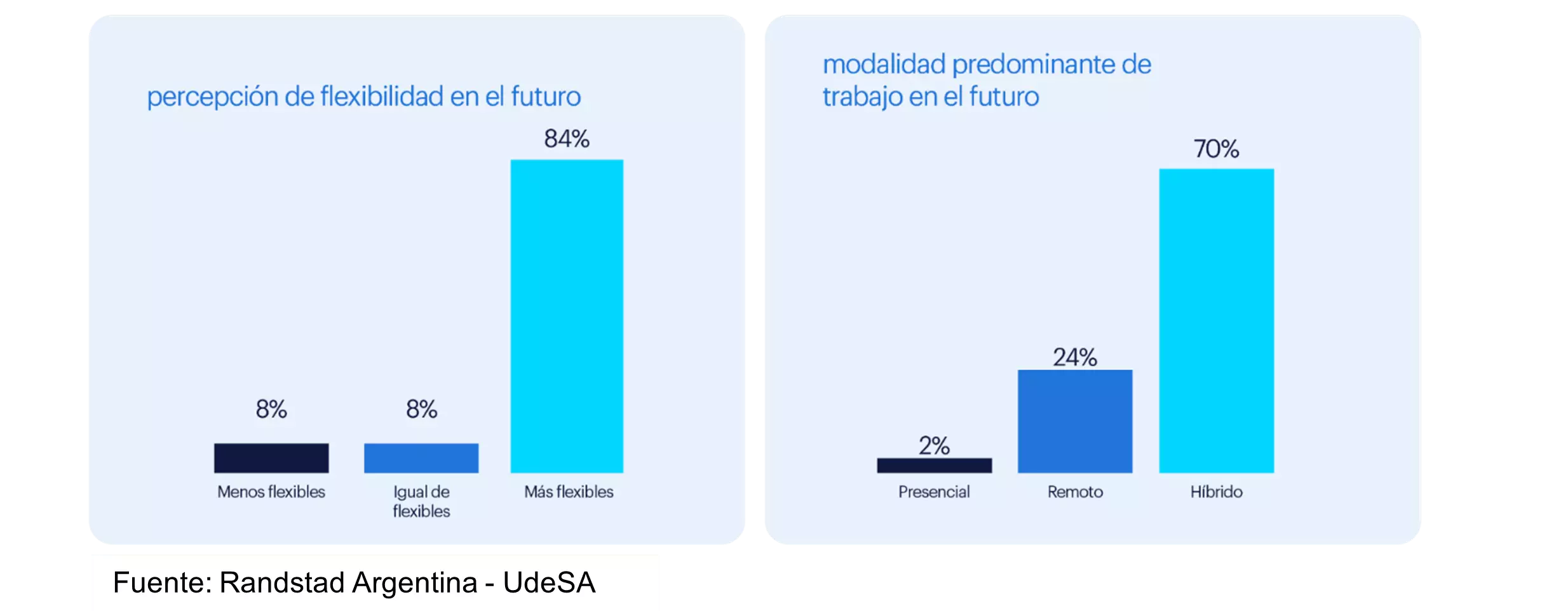 Flexibilidad en el futuro del trabajo