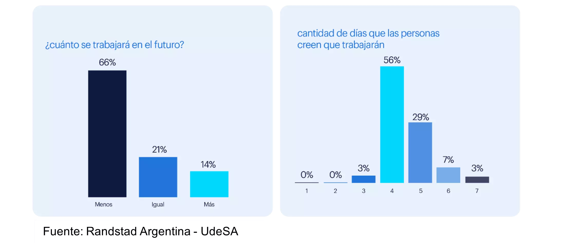 Cómo se trabajará en el futuro