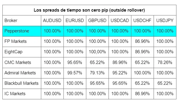Comparativa de brokers