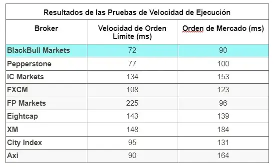 Comparativa de brokers