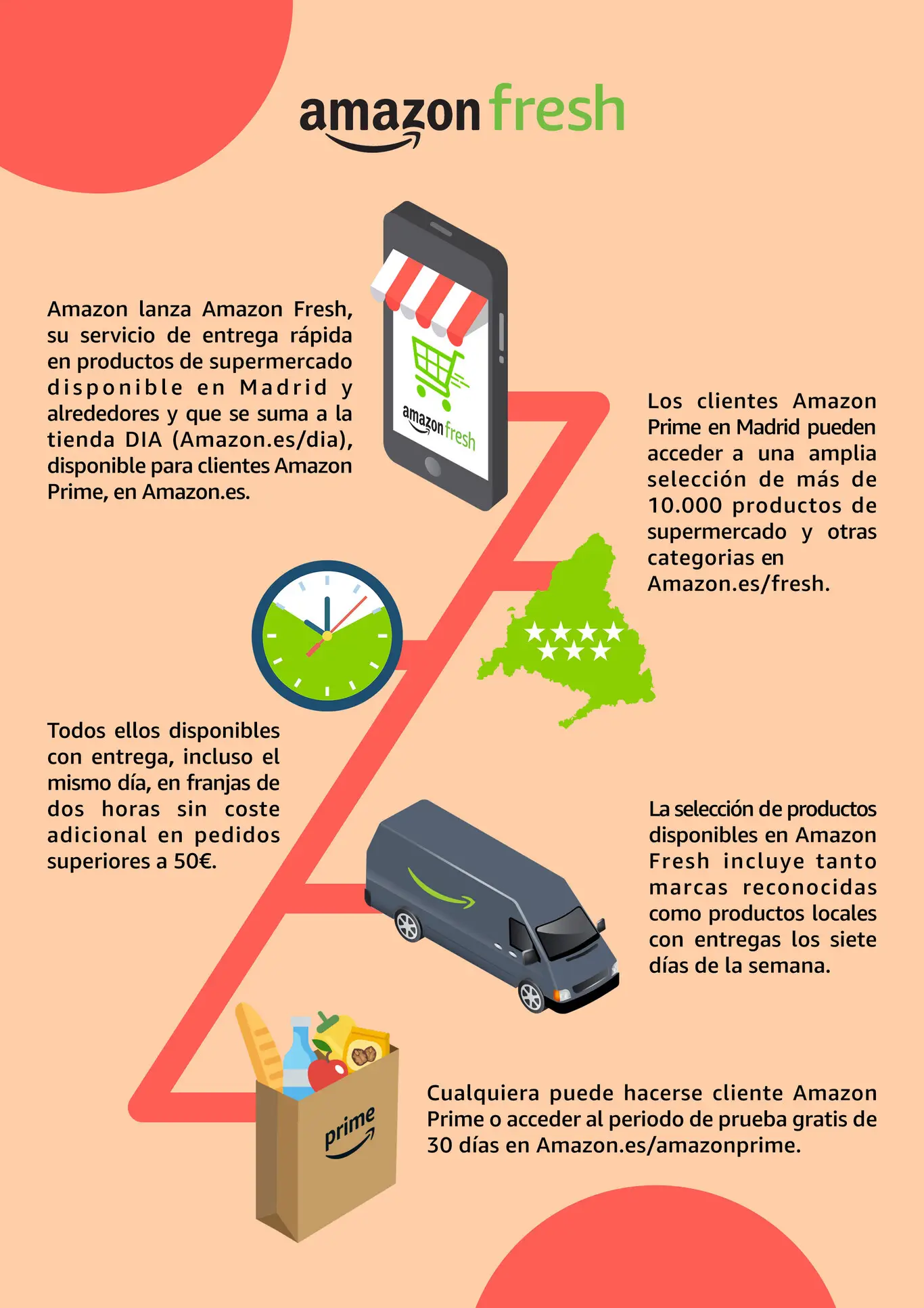 Fuente: Xataka