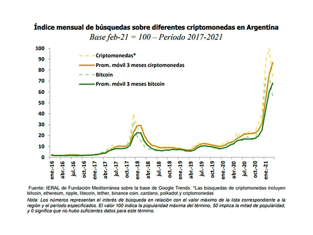 Gráfico del estudio.