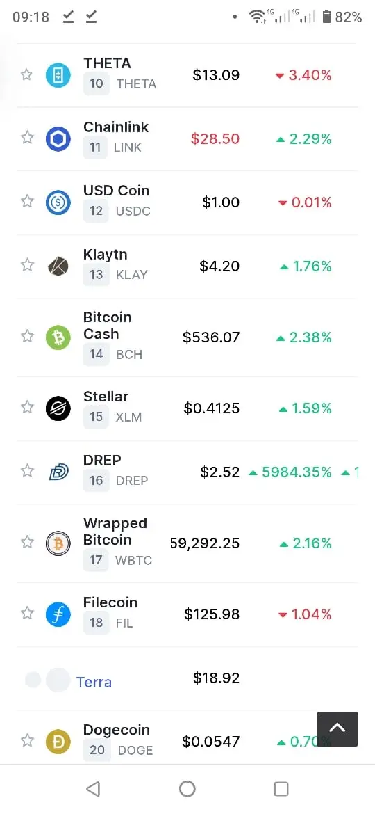 Diferencia de precio de DREP (Fuente:CoinMarketCap)