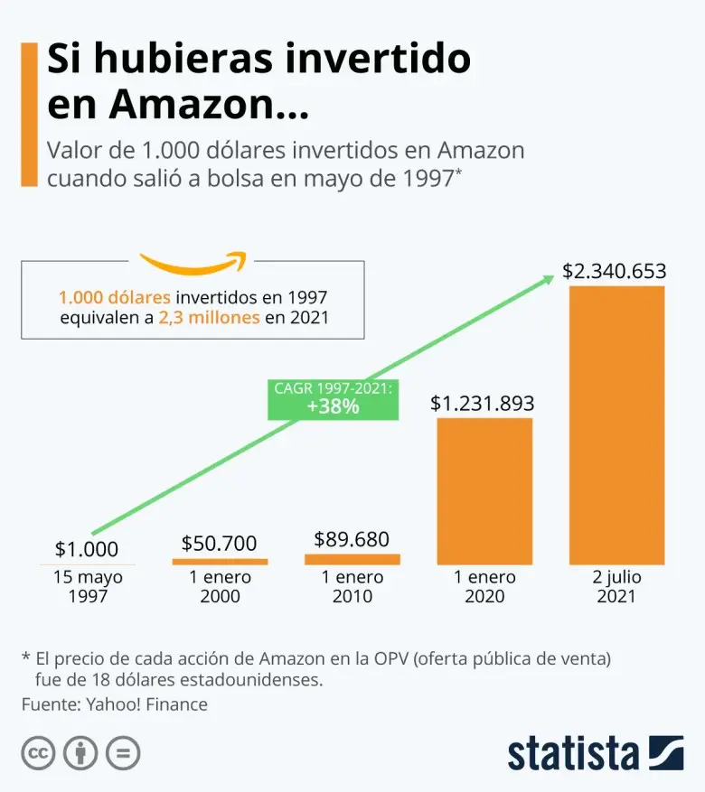 Amazon precios en dolares shop