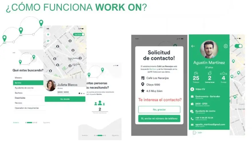 Cómo funciona