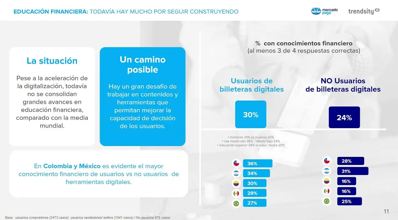 Conocimientos financieros, según se utilice (o no) billeteras digitales