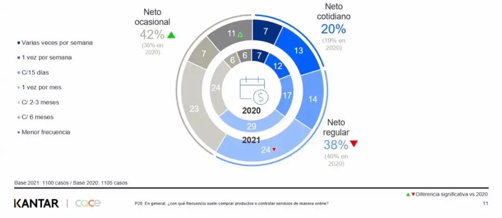 Informe Cace: cómo compran los argentinos online
