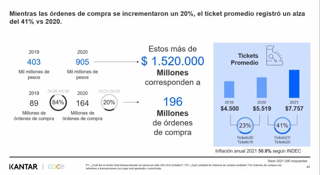 Las cifras del comercio electrónico en la Argentina