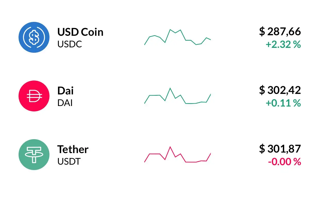 La cotización de las stablecoins este viernes por la mañana (Fuente: Ripio)