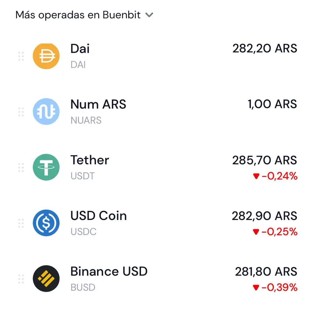 Fuente: Buenbit