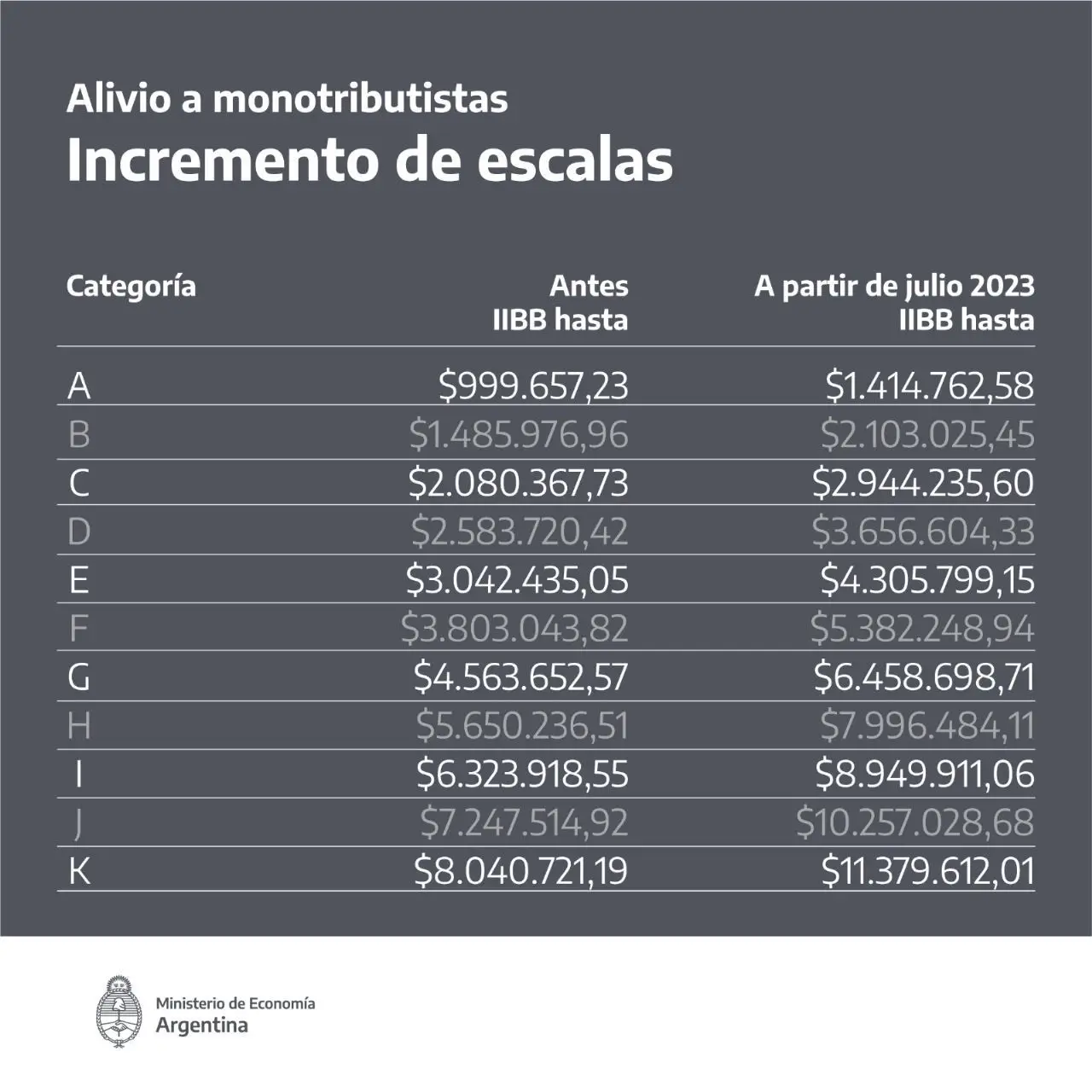 Escalas monotributo