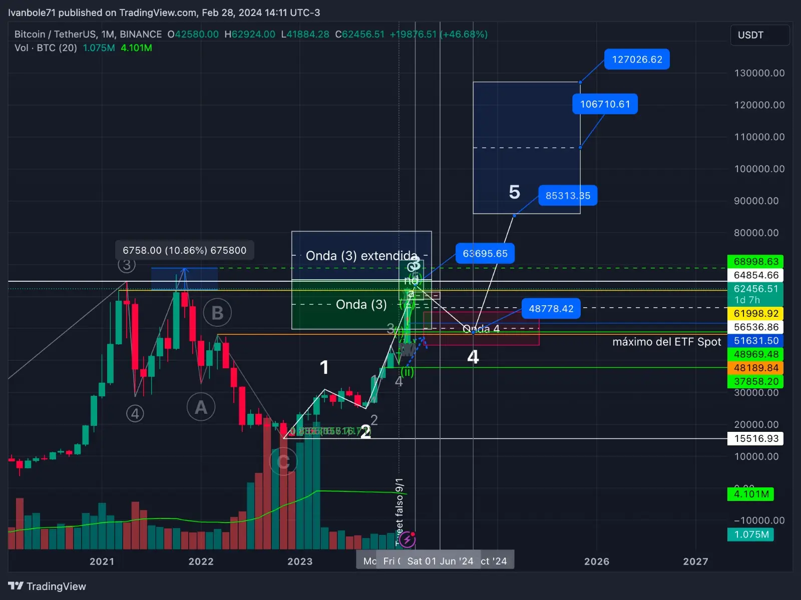 Bitcoin cerca del máximo histórico: conviene comprar, vender o esperar
