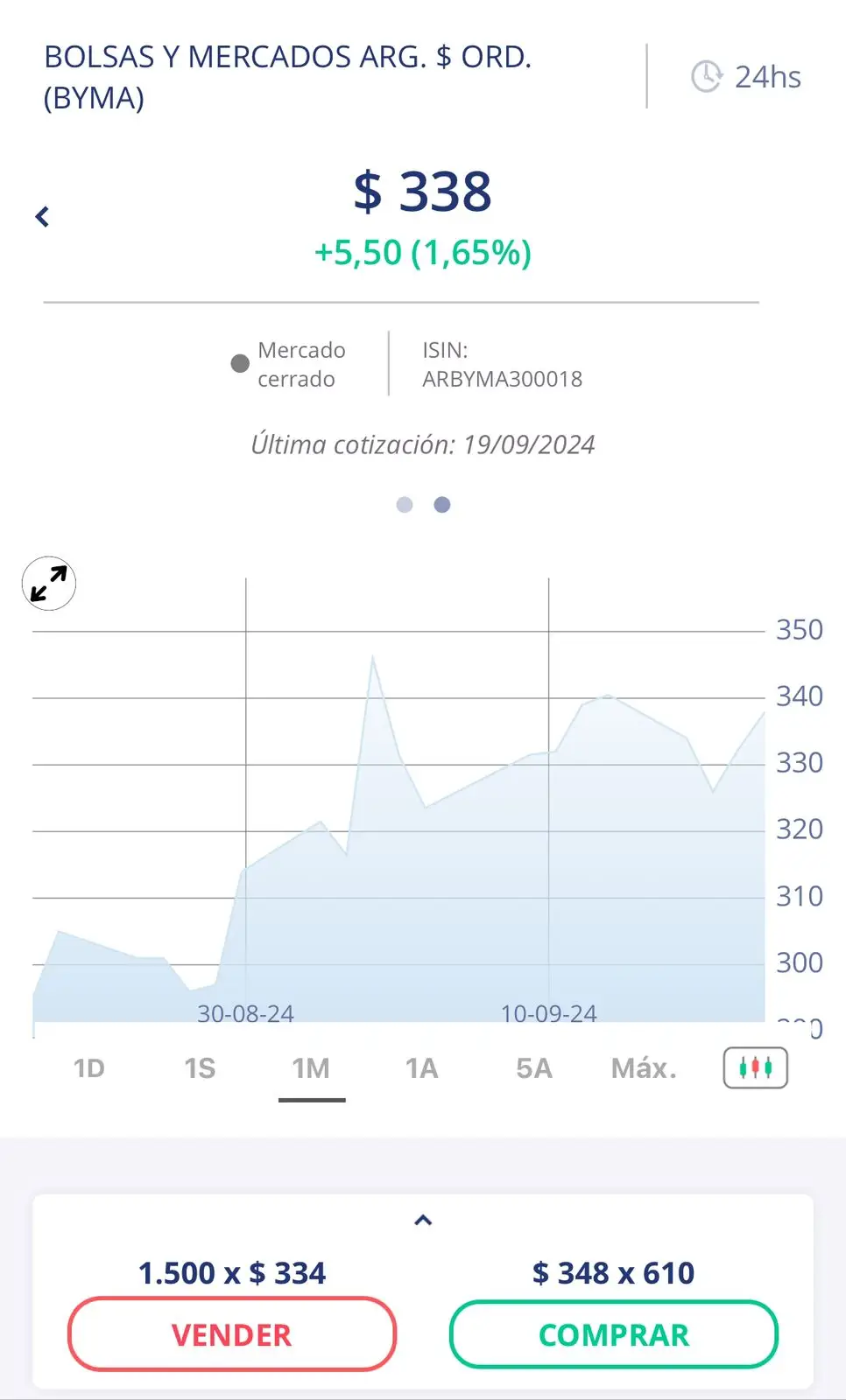 El precio de BYMA en la apertura del mercado de este viernes 20 de septiembre