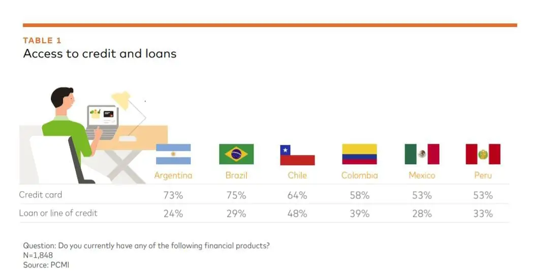 Informe Mastercard
