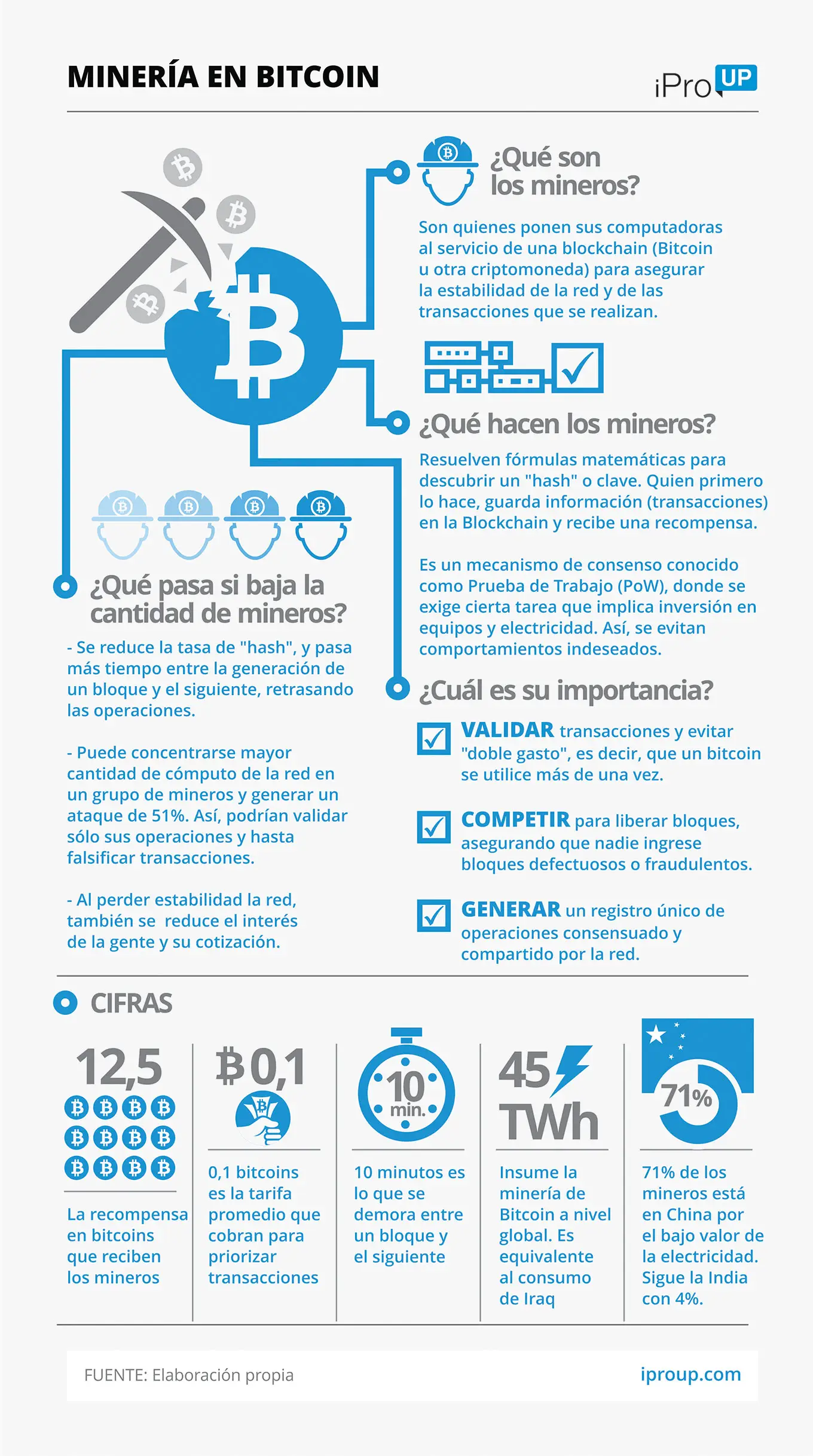 Cómo operan los mineros