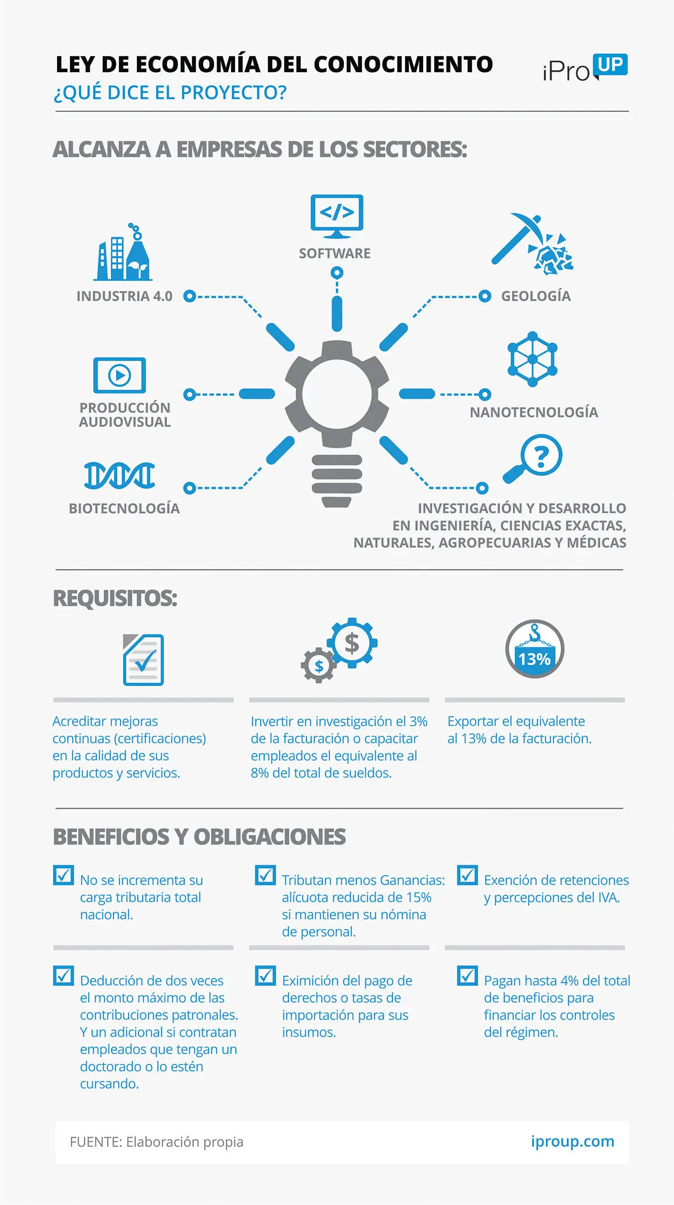 A partir de la sanción de la Ley se creó el Fondo Fiduciario para la Promoción de la Economía del Conocimiento 