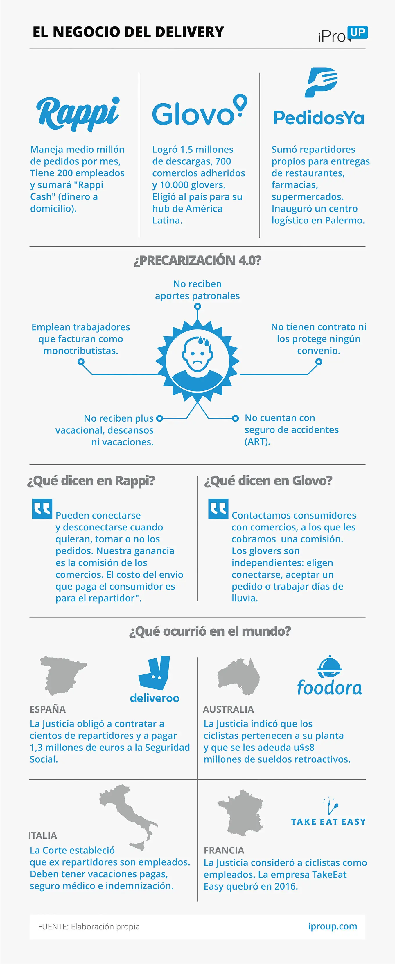 El negocio del delivery