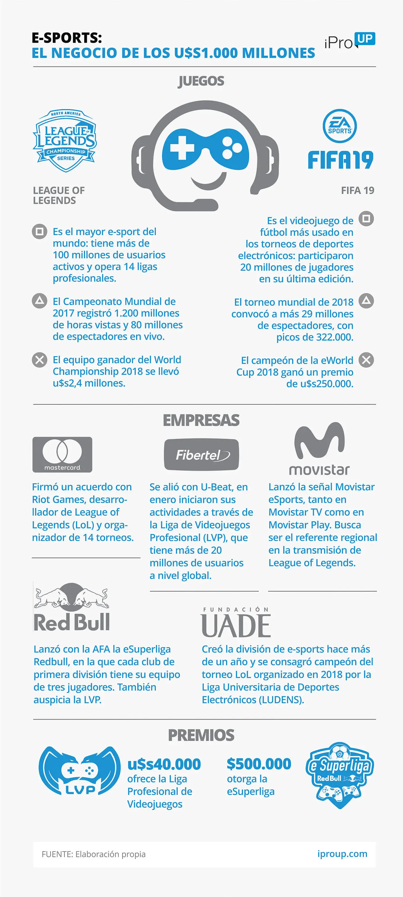 Esport