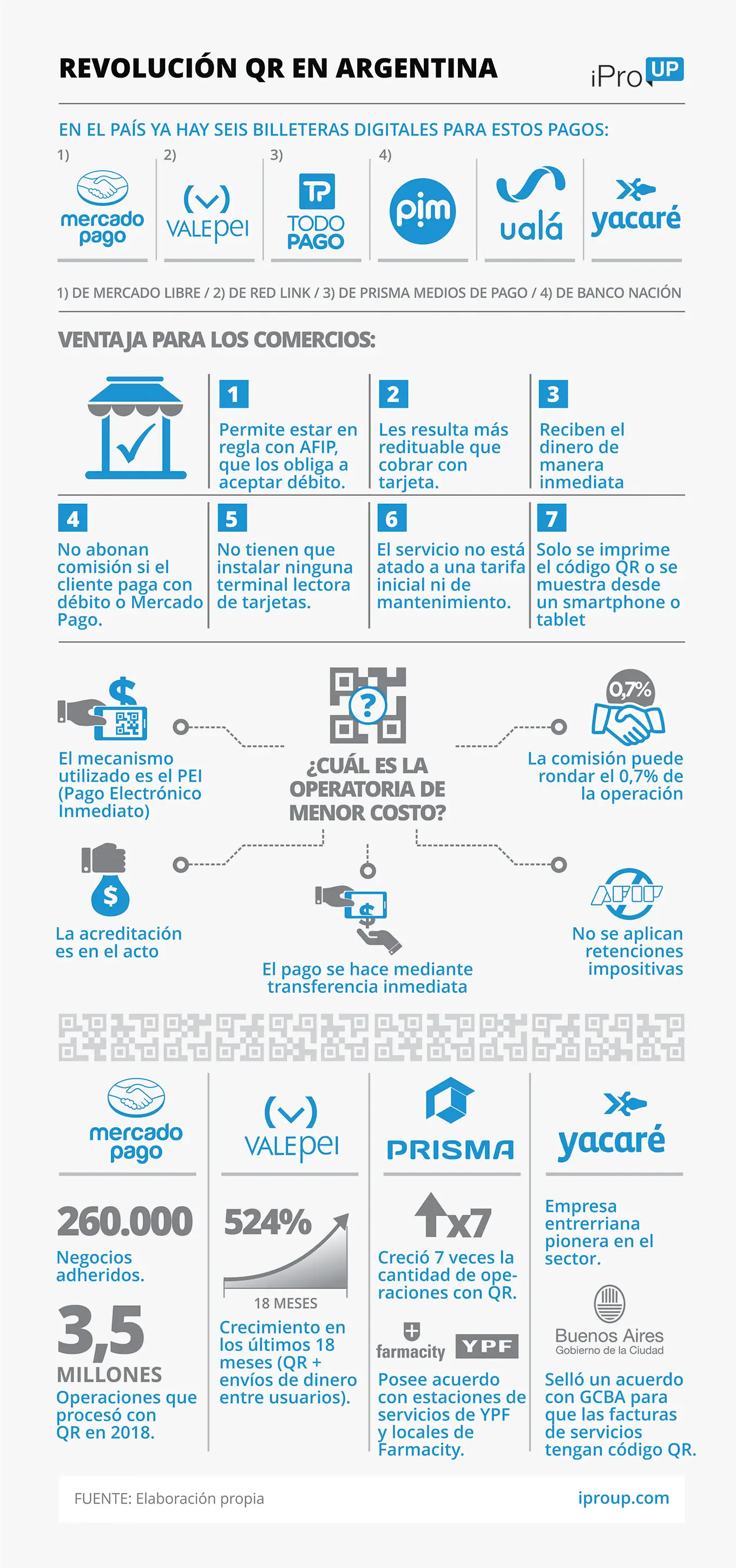 Revolución QR en la Argentina como método de pago
