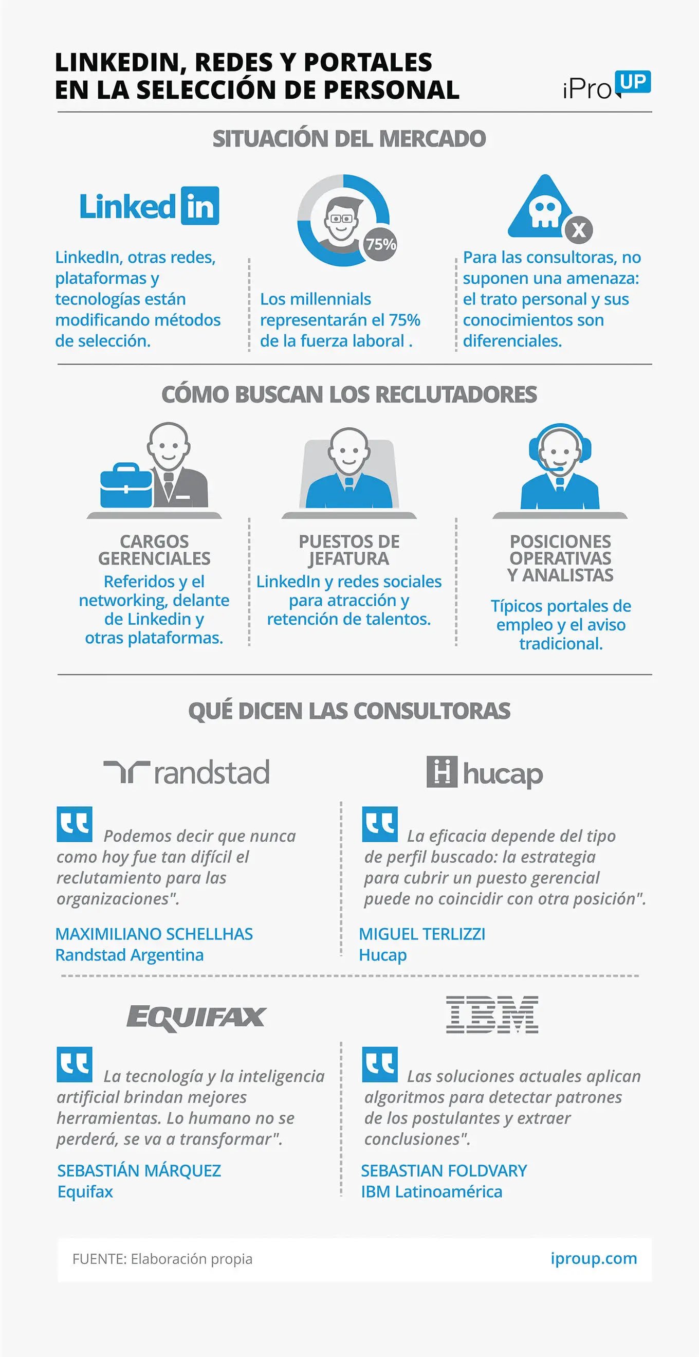 Infografía LinkedIn