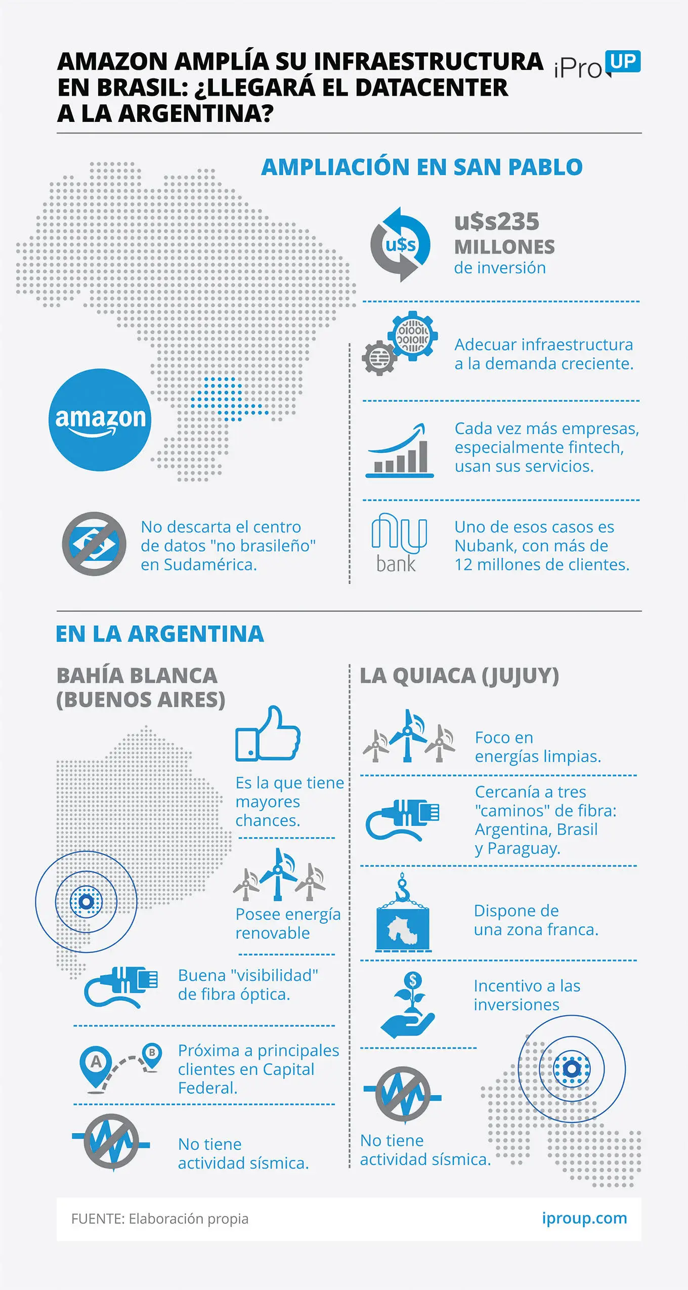 Data center Amazon
