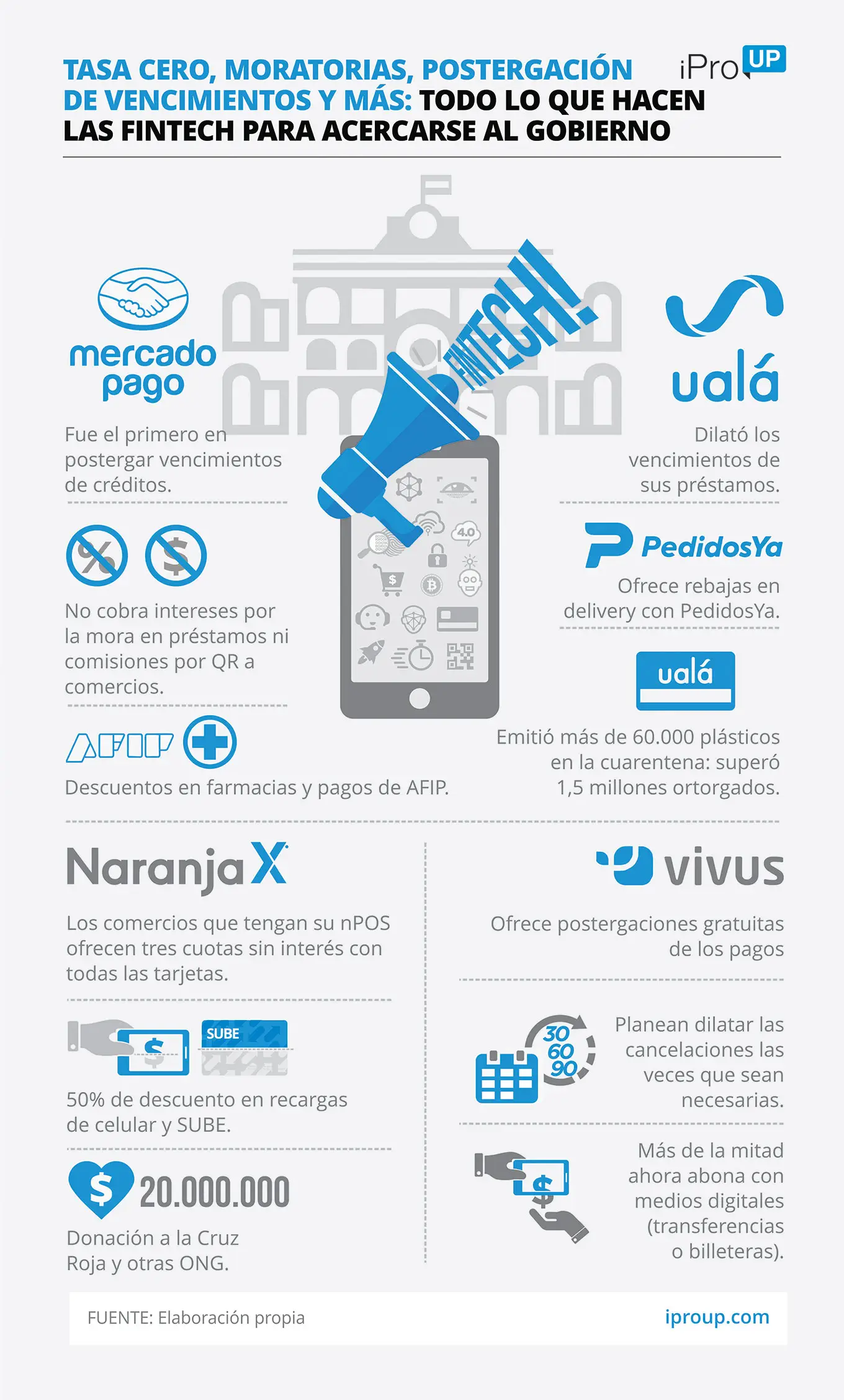 Cómo se manejan las fintechs