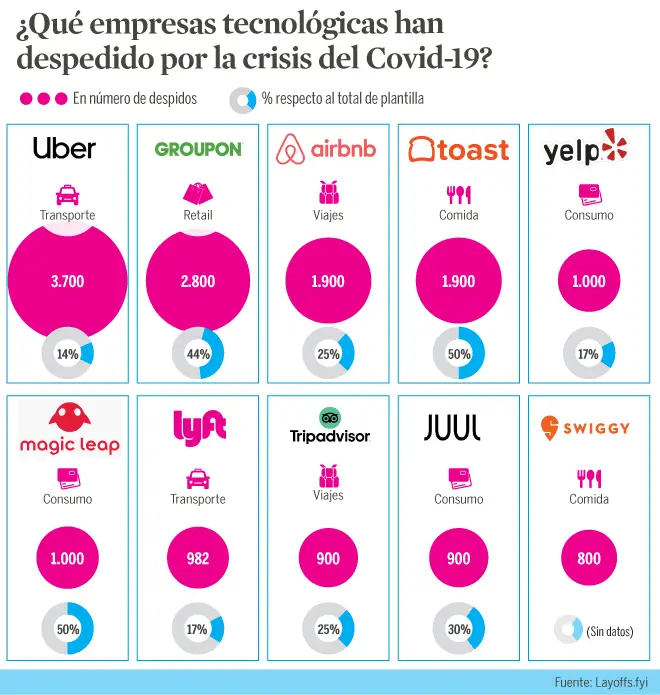 Despidos por coronavirus