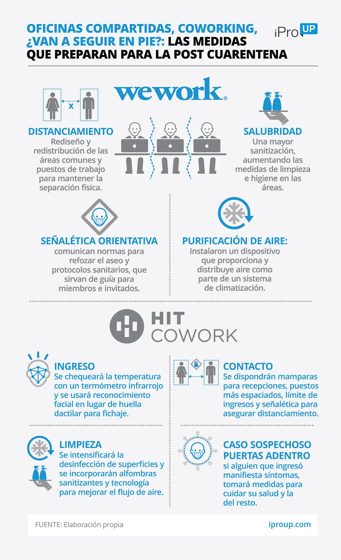 Así trabajará We Work post pandemia