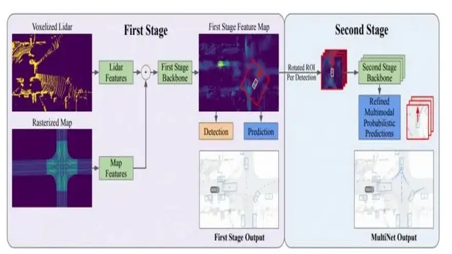 El nuevo sistema aumentaría considerablemente la tasa de detecciones positivas