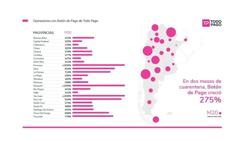 Desglose de crecimiento por provincia