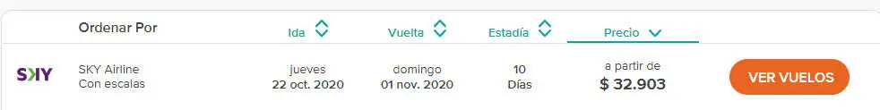 Vuelo a Cancún con Almundo.