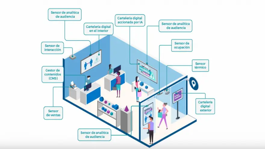 La solución de Interaction Care de Beabloo