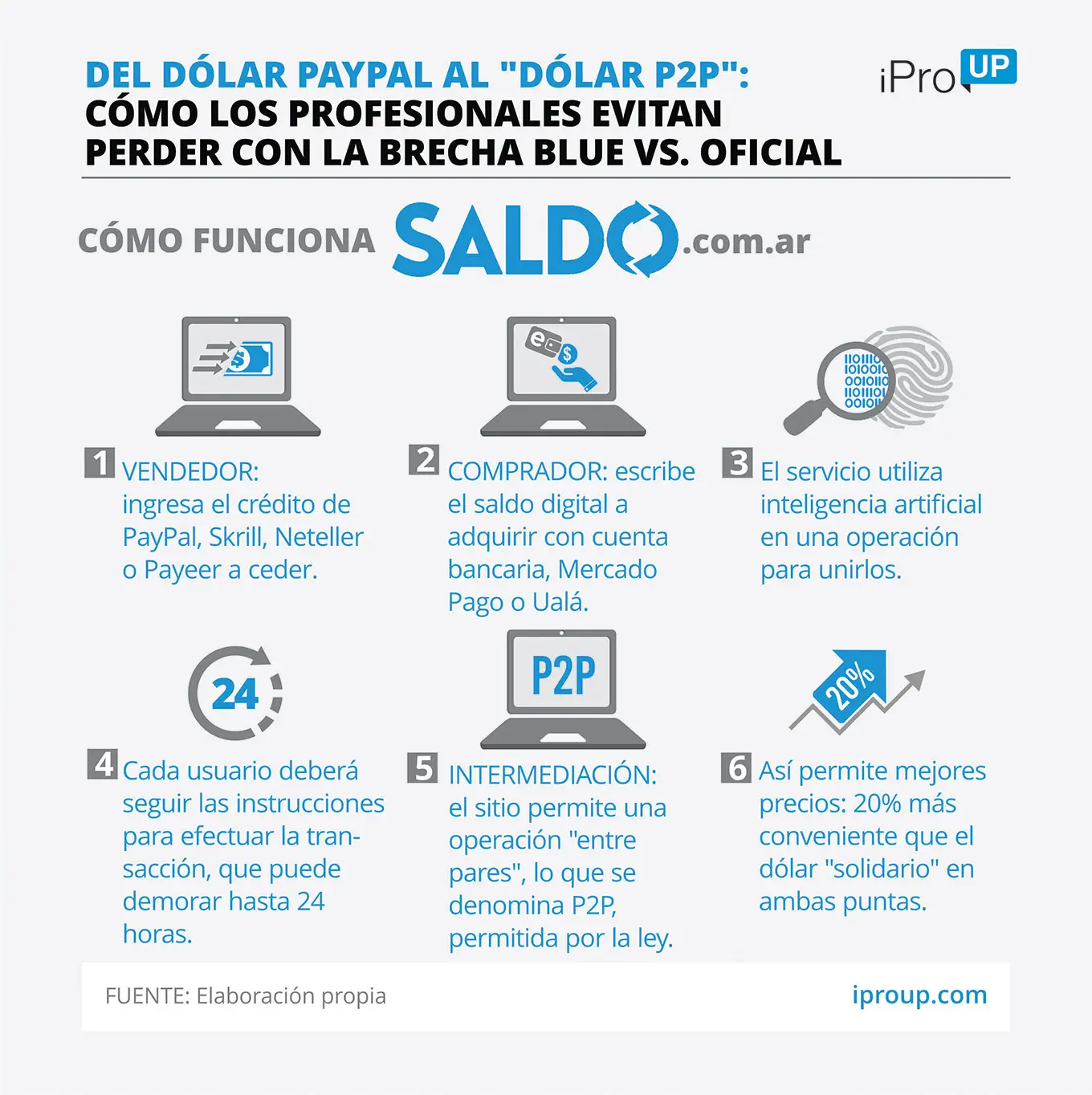 Saldo es una alternativa local para usar el 