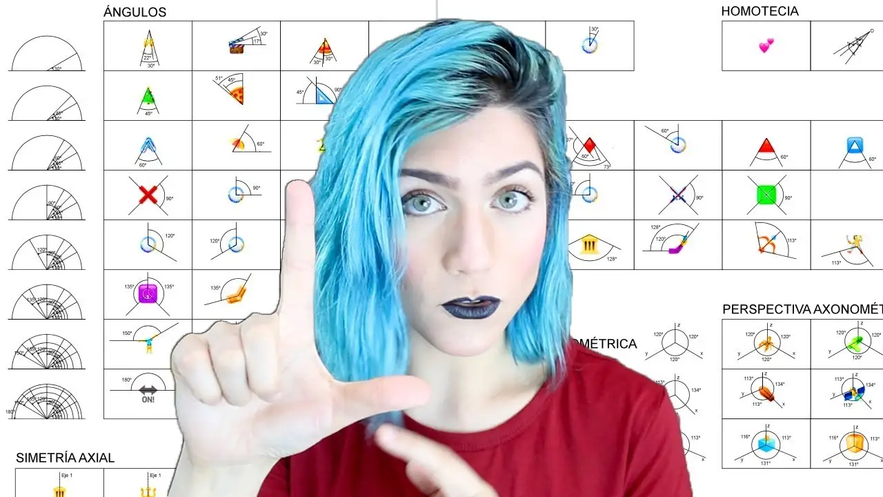 La youtuber española Ter explicando la geometría de los emojis