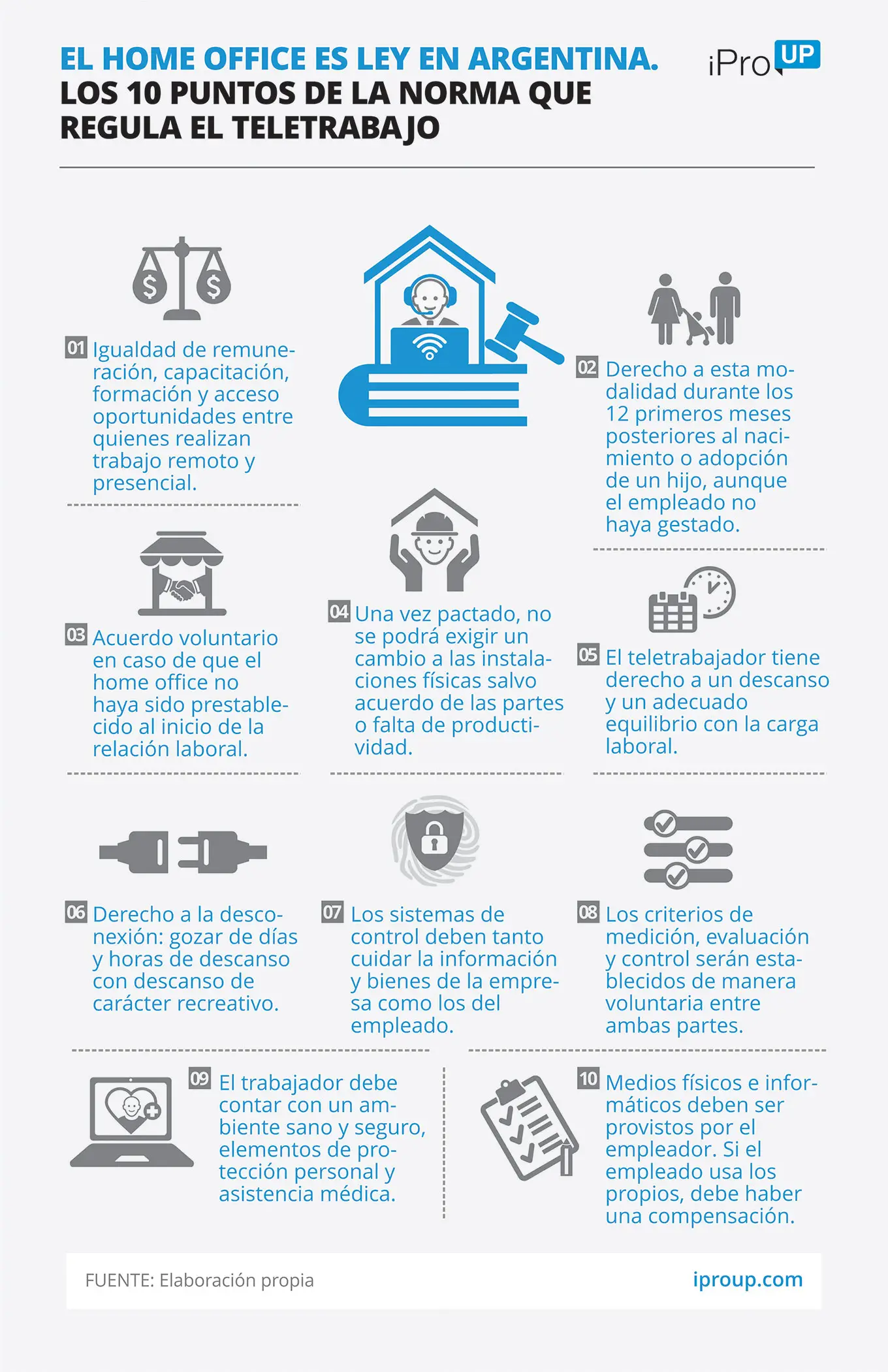 Los puntos del teletrabajo