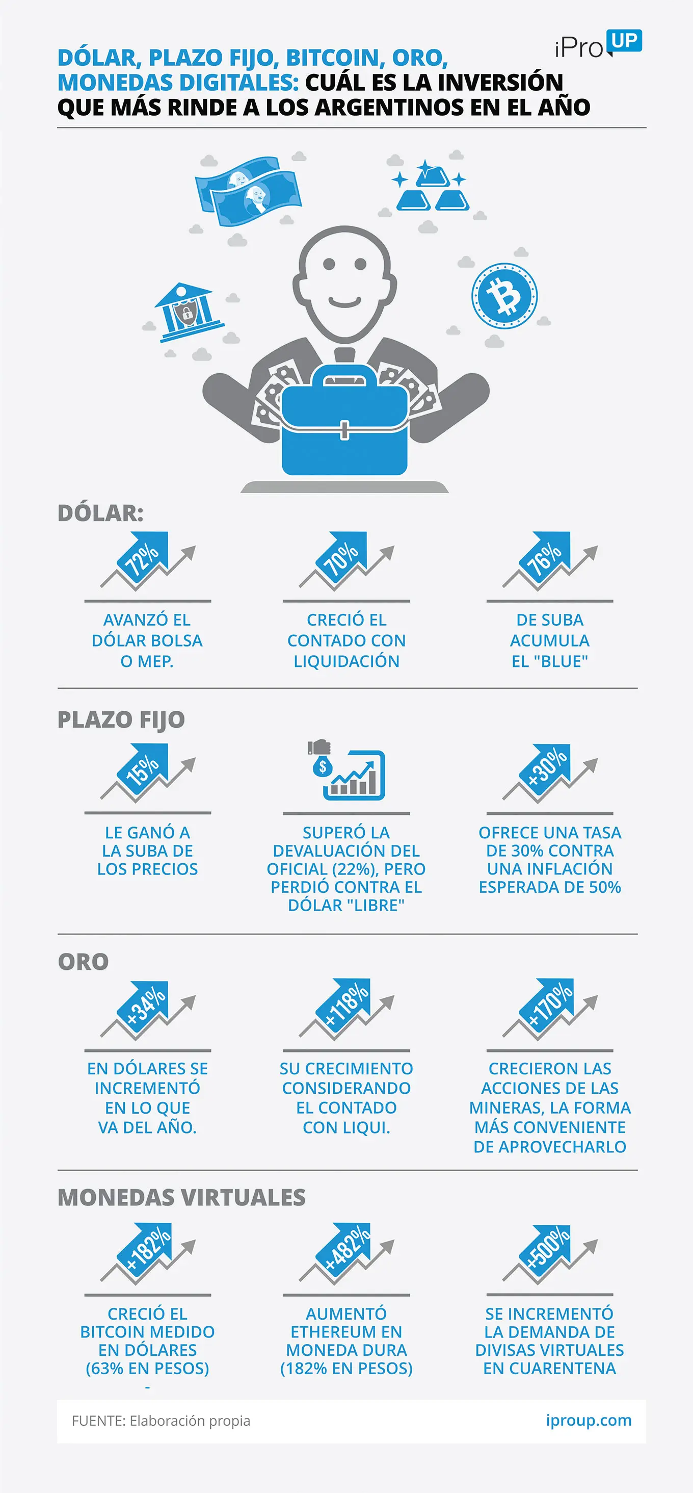 ¿Qué rinde más?