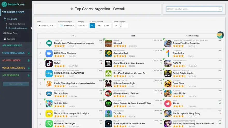 Google Meet, la app más bajada en Android el 21 de agosto