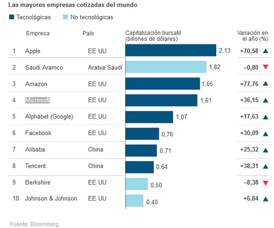 Las empresas que mejor cotizan