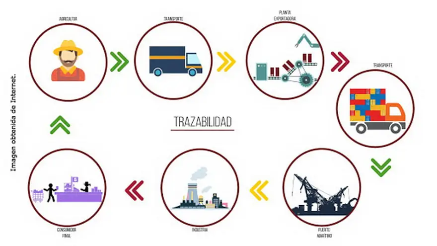 La razabilidad del producto redunda en una mejora en el cuidado ambiental y una optimización del proceso