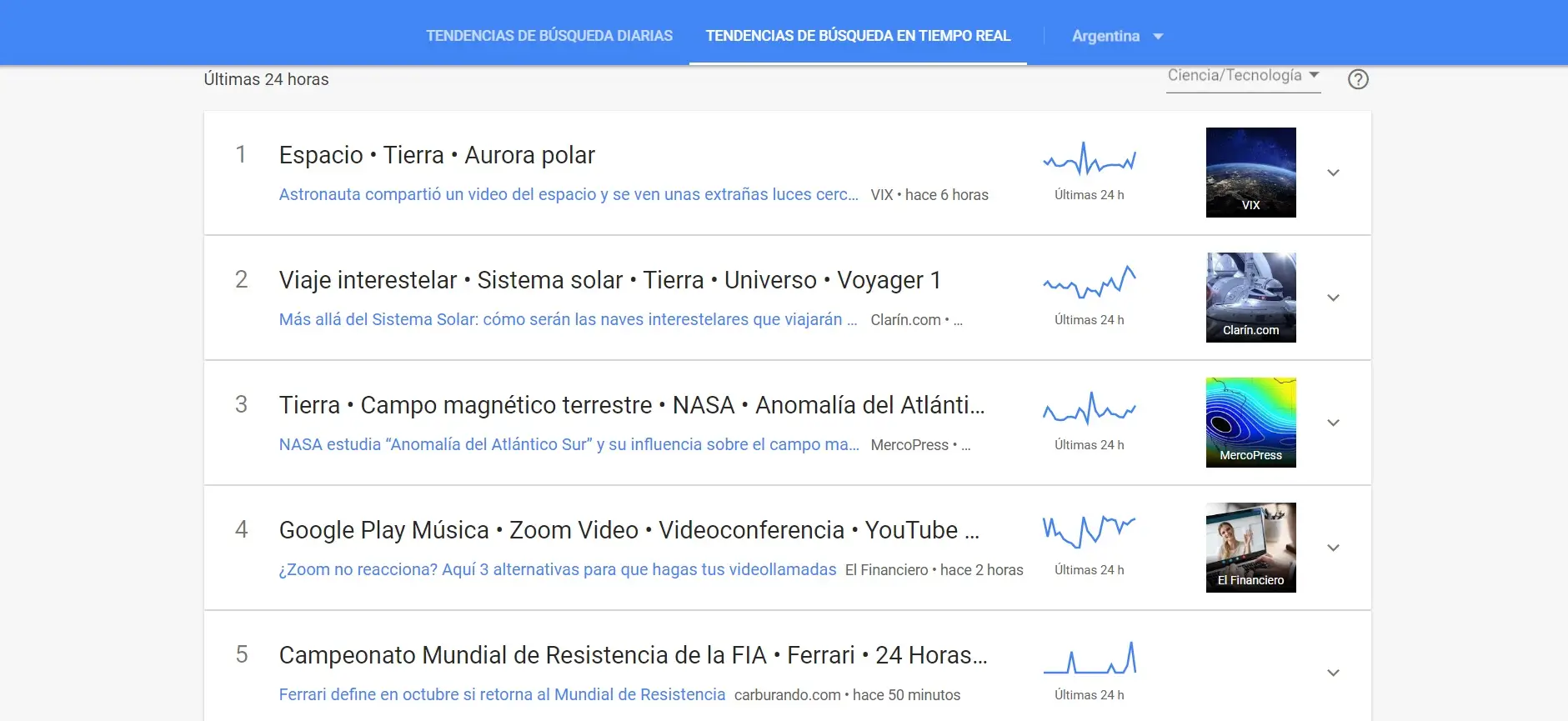 El top 5 de ciencia y tecnología