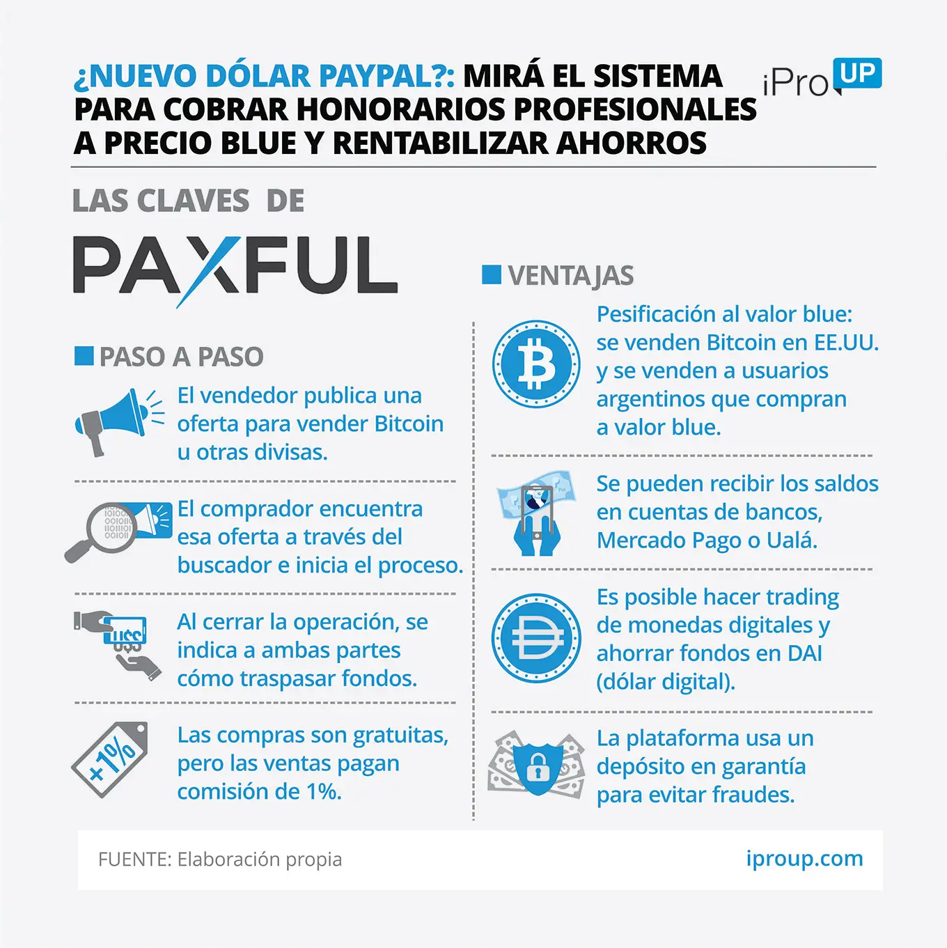 Cómo funciona