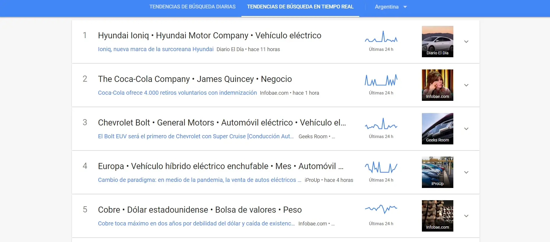 Lo más buscado en negocios