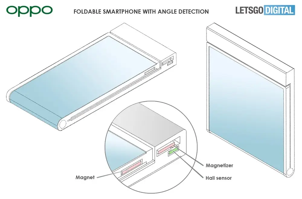 OPPO para un smartphone de pantalla flexible