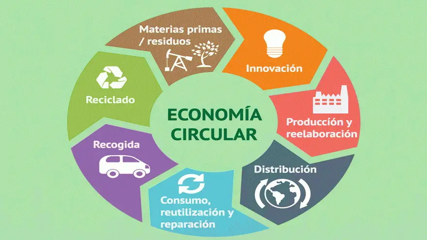 La economía circular va ganando terreno en el sector agropecuario