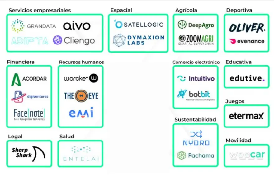 Empresas argentinas de IA 
