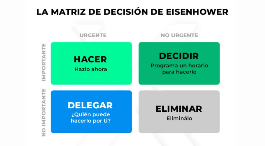 Esta matriz te puede ayudar a organizar tu tiempo