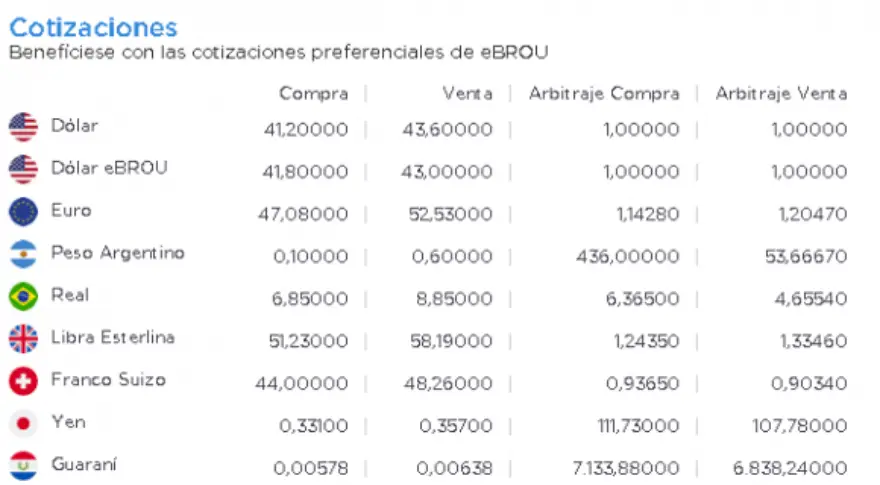 El peso argentino 