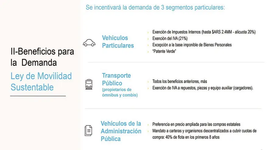 El nuevo proyecto apunta a que los vehículos eléctricos e híbridos estén exentos del IVA