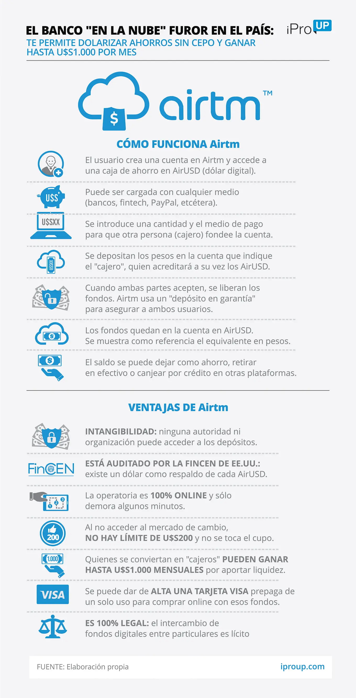 Cómo funciona Airtm